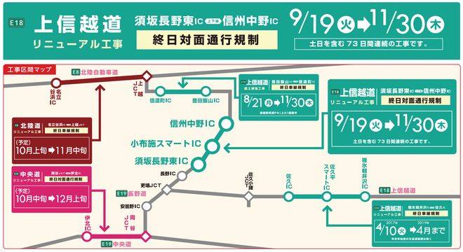 上信越道リニューアル工事